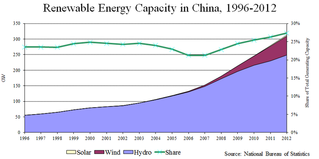 renewable_capacityv2.png