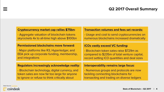 State of blockchain-2017-overview.jpg