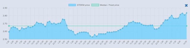 Steemnow graph - 2018-04-18_132817.jpg