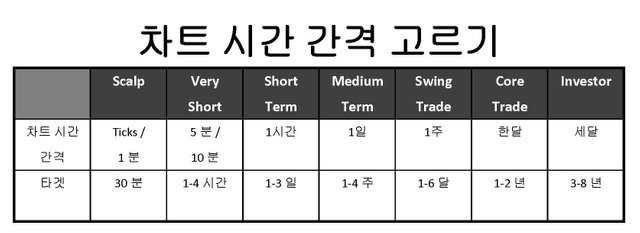 Time Frame Selection korean.jpg