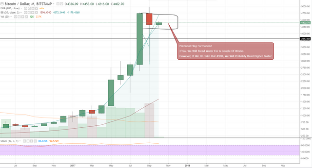 FireShot Capture 696 - BTCUSD_ 4400.83 ▲+0.54% - Unna_ - https___www.tradingview.com_chart_AxIWekrr_.png