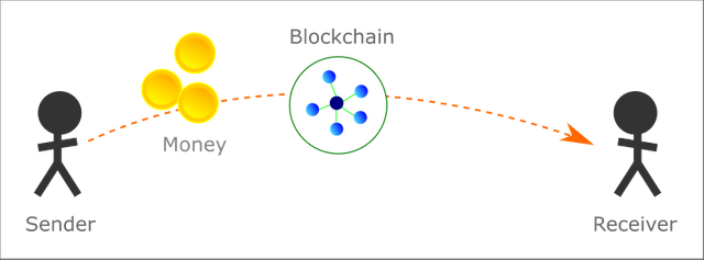 blockchain_system.png