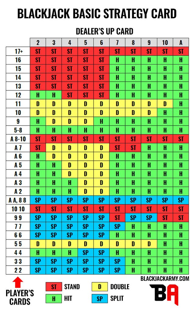 blackjack-basic-strategy-card.jpg