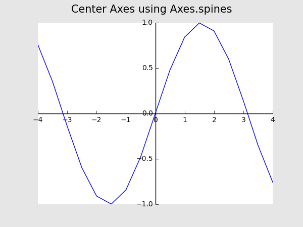 05_plot_accessary.spine1.png