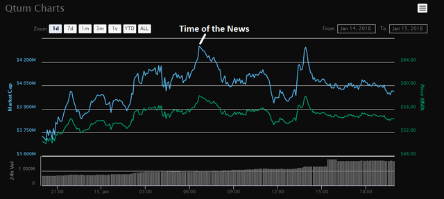 qtum sat.png