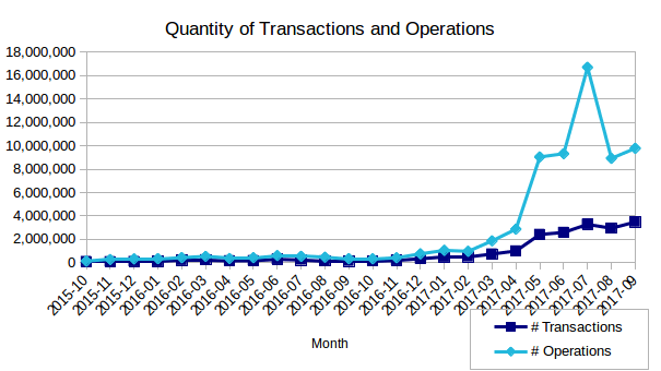 qty-ops-all-time-201709.png