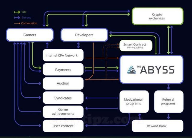 Easytipz-The Abyss solution.jpg