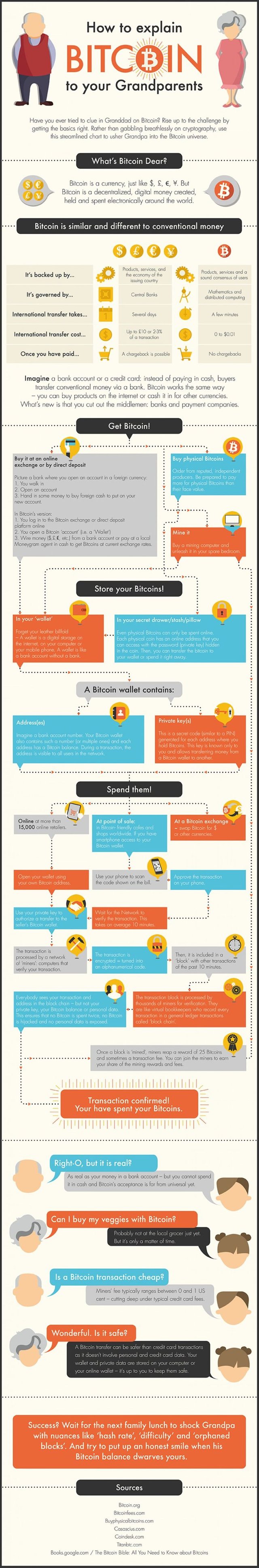 0aebe7eeeb51d8808564f07ef92c9d61--how-to-explain-grandparents.jpg