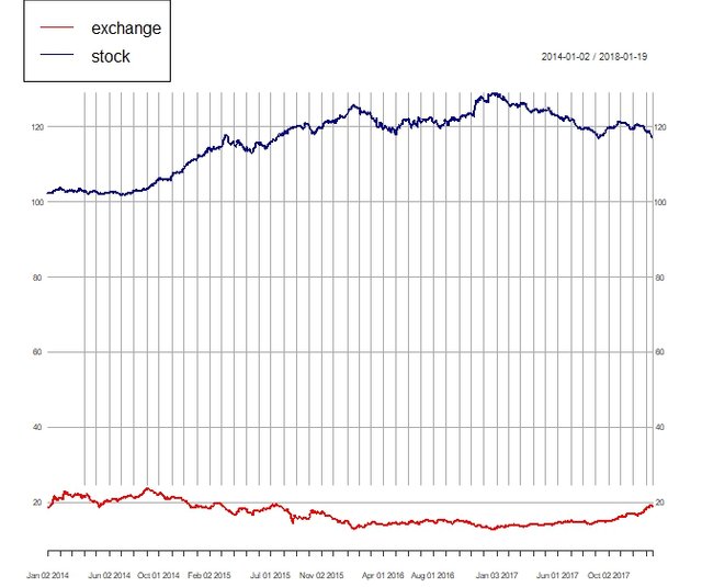 VNM ETF vs Dollar Exchange.jpeg