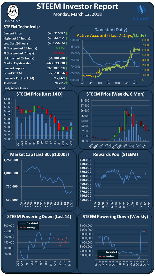 Investment Report 20180312.png