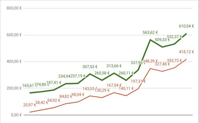 btcpartialreinvestprofiteuros.jpg