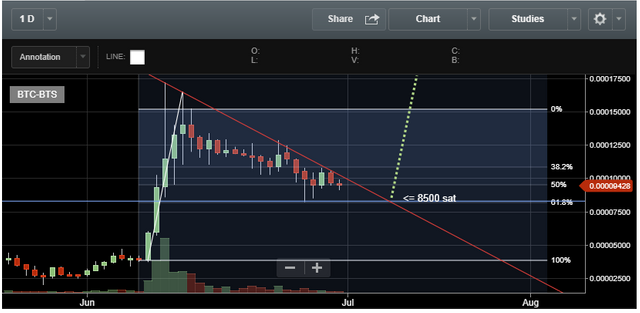 bitshares-med-term.PNG