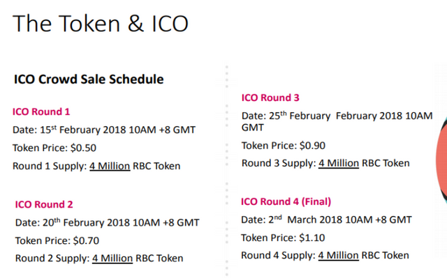 ribbon coin ico rounds.png