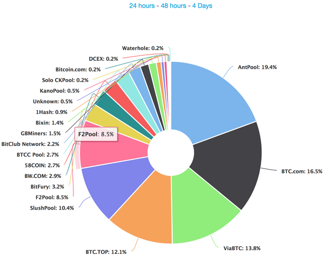 Bitcoin Miner Market Share.png