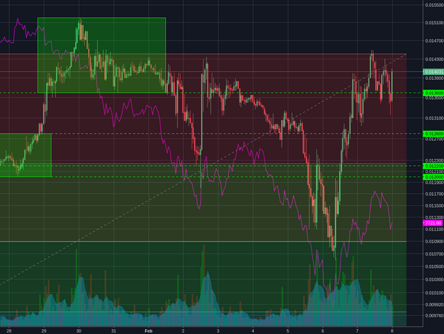 Binance:NEOBTC 1h