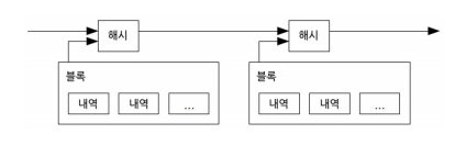 비트코인 타임스탬프.jpg