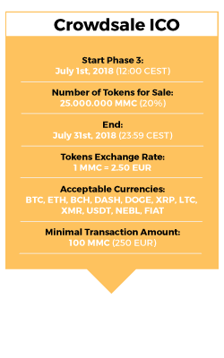 crowdsale_sale.png