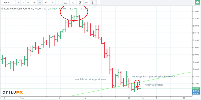 28.09.17 short EURGBP D.png