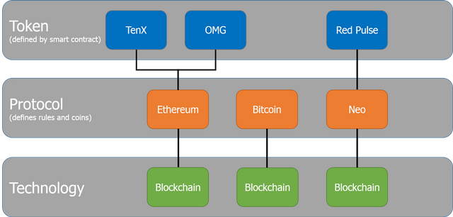 The blockchain.png