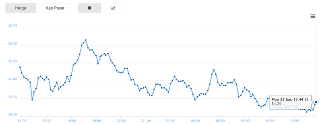 steem usd.png