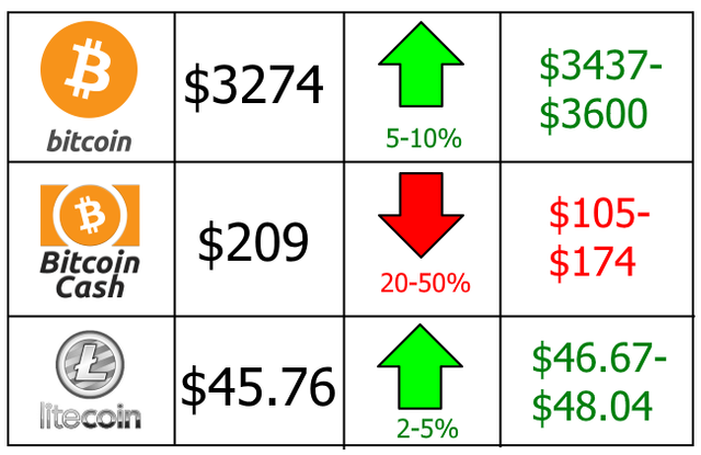 week_06_08_predictions.png