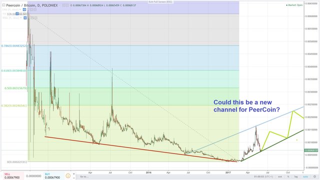 peercoin.jpg