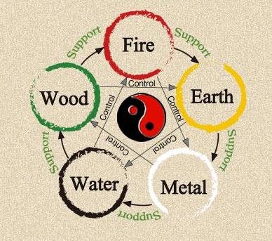 5 elements.duckduckgo.com.jpg