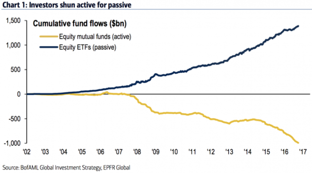 passsive-etf.png