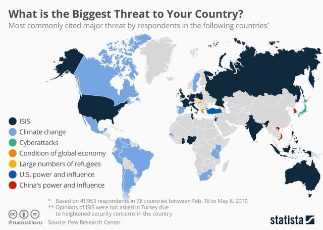 biggest threat to your country.jpg