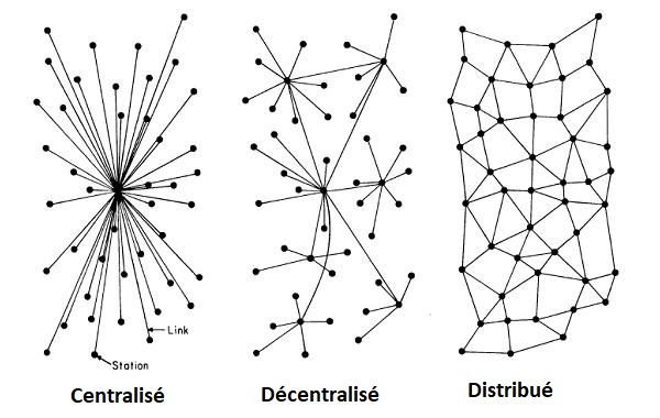 Centralized-Decentralized-And-Distributed-System.jpg