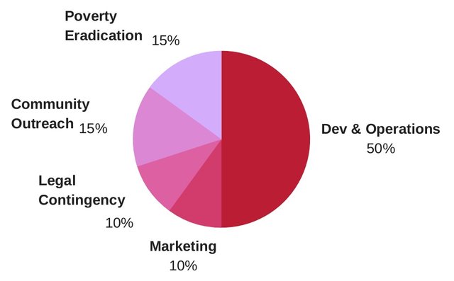 Team & Masternode - 1 Billion.jpg