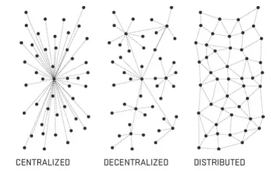 decentralized.png