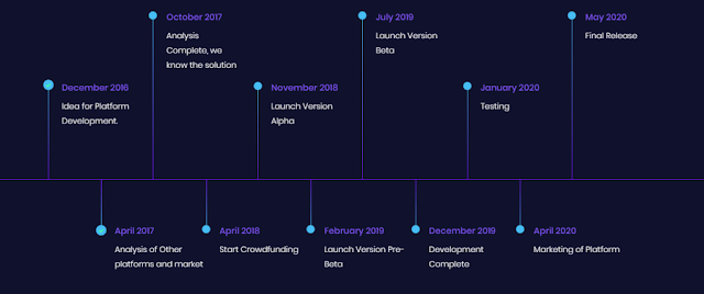 uchit-roadmap-1024x429.png