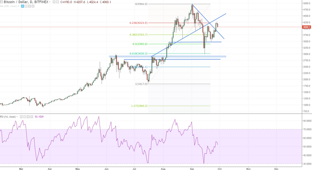 btcusd korea ico ban has seen some profit taking but still a buy.PNG