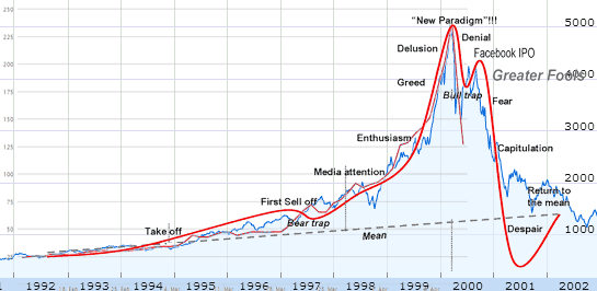 bitcoin-dotcom-bubble-model.png