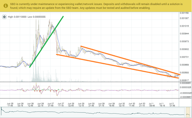 sbd-technicals.png