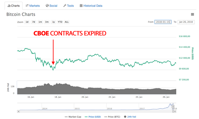 cboe-bitecoin.png