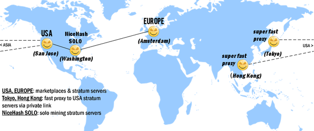 NiceHash_world_map_conn_900px.png