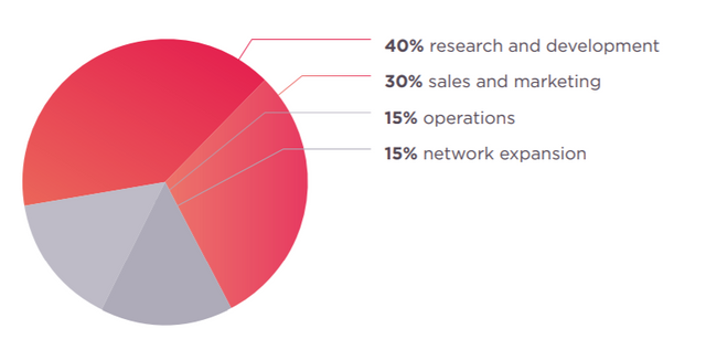 token sale funds.png