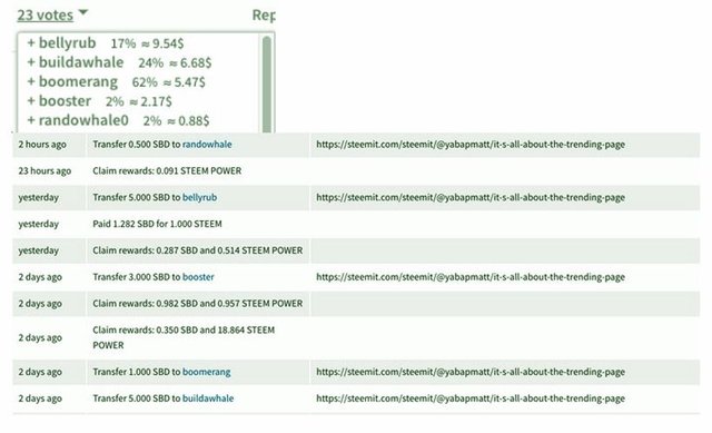 BID BOT- Salah satu Peluang Bisnis menguntungkan di Steemit.jpg