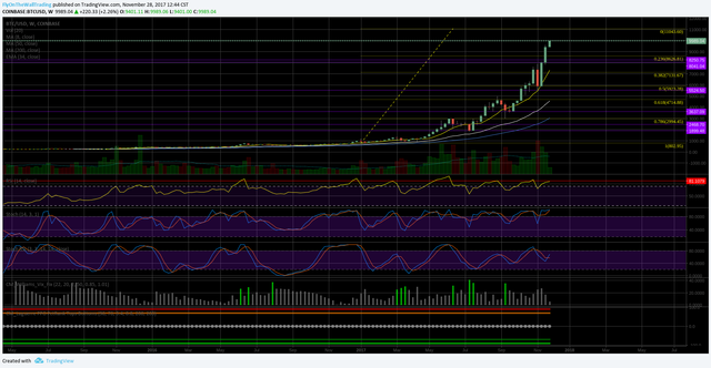 btcusd 1w.png