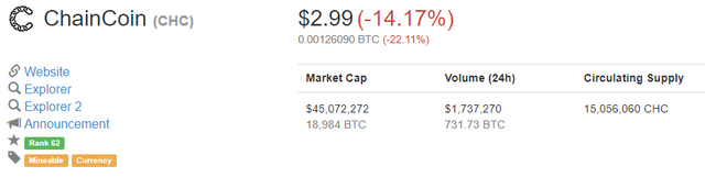 ChainCoin Current Price.PNG