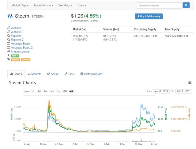 steem graph 07-27.jpg