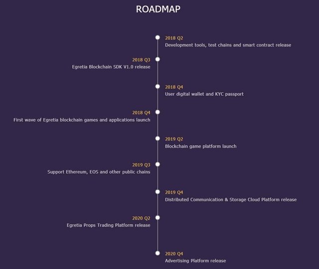Egretia-Roadmap.jpg
