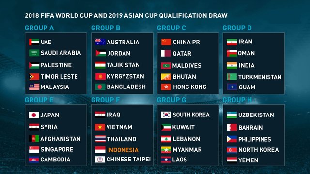 Facts And Data Round Of World Cup Qualification 9 10 2017 Steemit