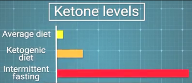 ketones.PNG