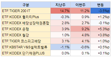 투자일지_1월2째주_06.PNG