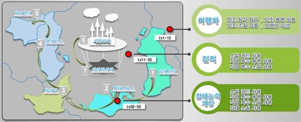 오르카 게임 설정.jpg