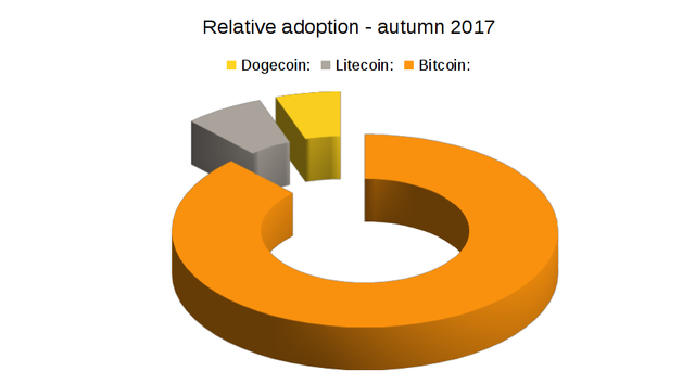 Bitcoin-L-D-adoption-11-2017.png