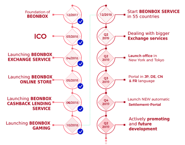 beonbox4.png